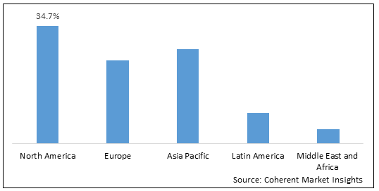 Shared Services Market-IMG1