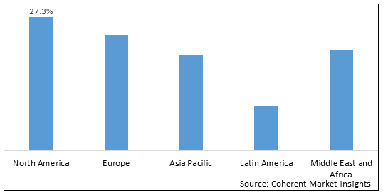 Safety and Security Drones Market-IMG1