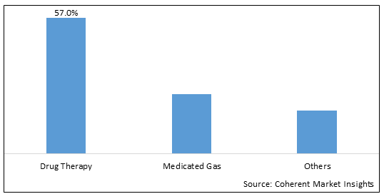Ischemia Reperfusion Injury Therapeutics Market-IMG1