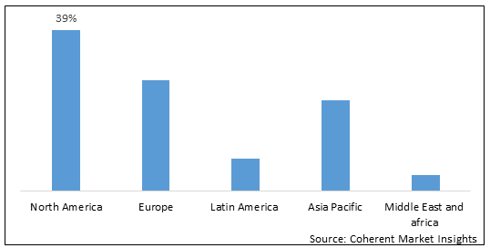 Adaptive Clothing Market-IMG1