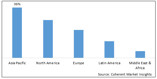 Adhesive Films Market-IMG1