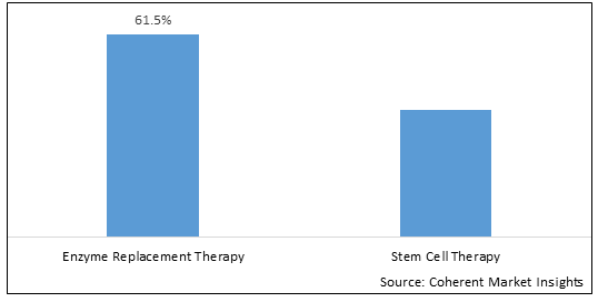 Mucopolysaccharidosis（MPS）Treatment Market-IMG1