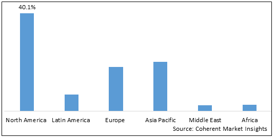 Artificial Intelligence Diagnostics Market-IMG1
