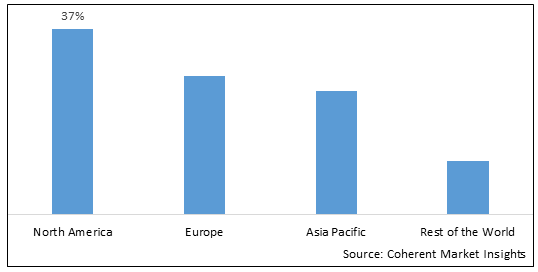 Backbone Network Services Market-IMG1
