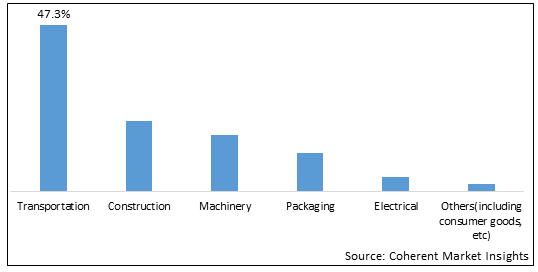 Aluminum Alloys Market-IMG1