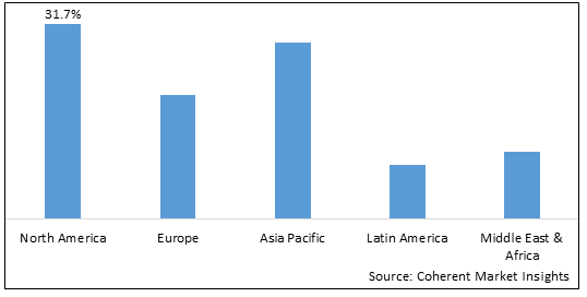 Smart Locks Market-IMG1