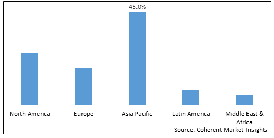 Automated Fare Collection System Market-IMG1