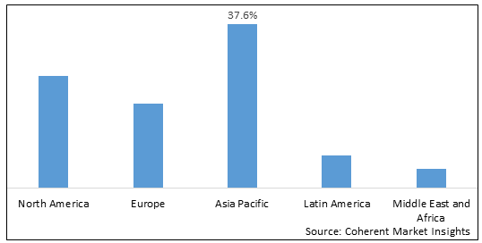 Agricultural Equipment Market-IMG1