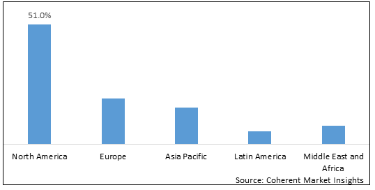 Cloud Based Language Learning Market-IMG1