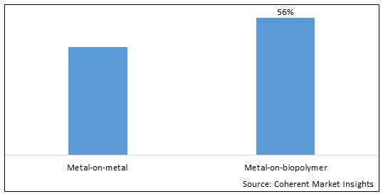 Lumbar Disc Replacement Device Market-IMG1