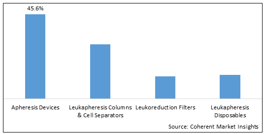 Leukapheresis Devices Market-IMG1