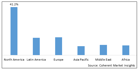 Teleradiology Market-IMG1