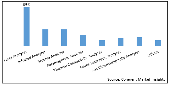 Medical Purity Analyzer Market-IMG1