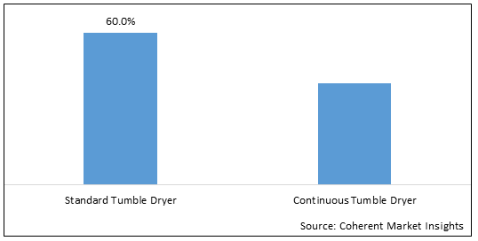 Softgel Tumble Dryer Market-IMG1