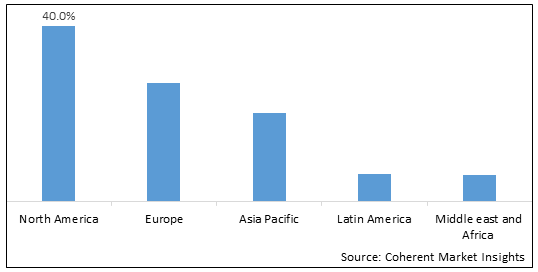 Powered Smart Card Market-IMG1