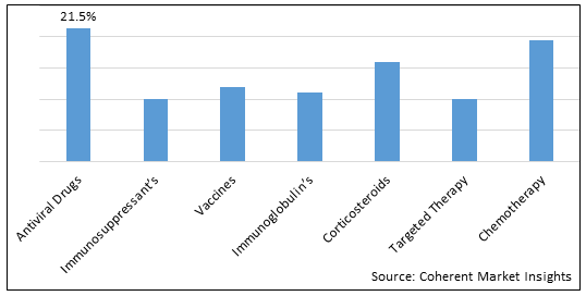 Chronic Liver Diseases Therapeutics Market-IMG1