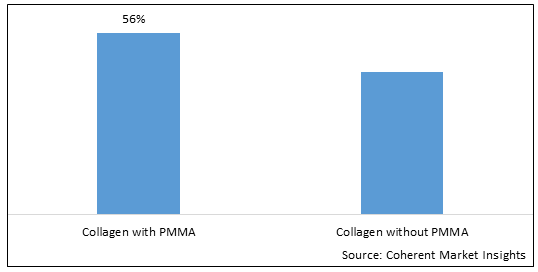 Collagen Filler Market-IMG1