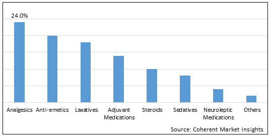 Pediatric Palliative Care Drugs Market-IMG1