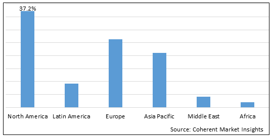 Biotechnology Reagents and Kits Market-IMG1