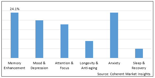 Brain Health Supplements Market-IMG1