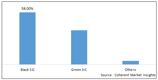 Silicon Carbide Market-IMG1