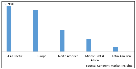 Carboxymethyl cellulose Market-IMG1