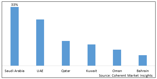 Middle East Flooring and Carpet Market-IMG1