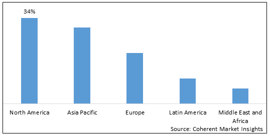 Anti Ageing Products Services And Devices Market-IMG1