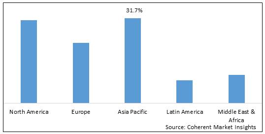 Mobile Application Market-IMG1