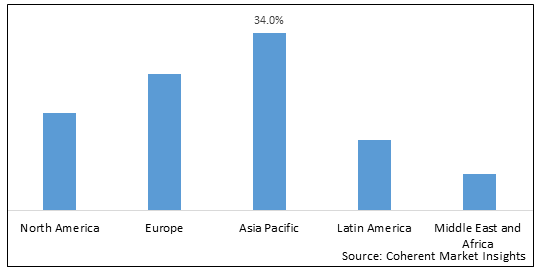 Train Seat Materials Market-IMG1