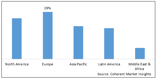 Automated Parcel Delivery Terminals Market - IMG1