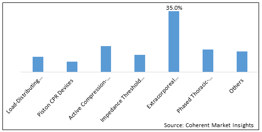 Automated CPR Devices Market-IMG1