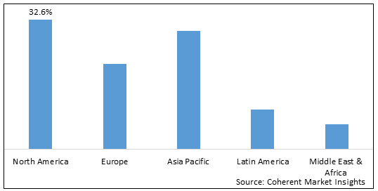 Smart Cities Market-IMG1