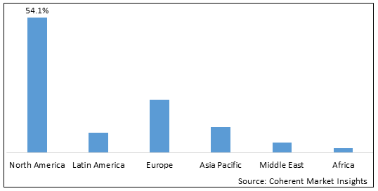 Cannabidiol (CBD) Consumer Health Market-IMG1