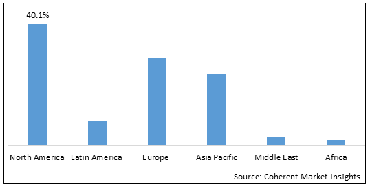 Artificial Intelligence in Genomics Market-IMG1