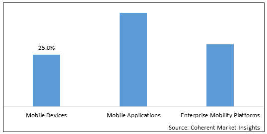 Healthcare Mobility Solutions Market-IMG1