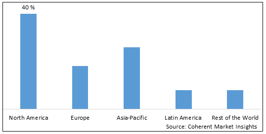 Beauty Devices Market-IMG1