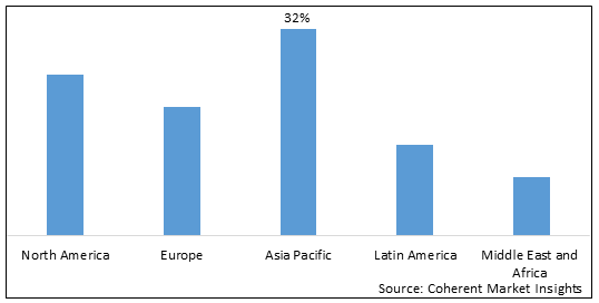 Semiconductor Assembly&Testing Services Market-IMG1