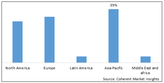 Luxury Packaging Market-IMG1