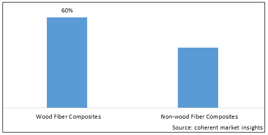 Natural Fiber Reinforced Composites Market-IMG1