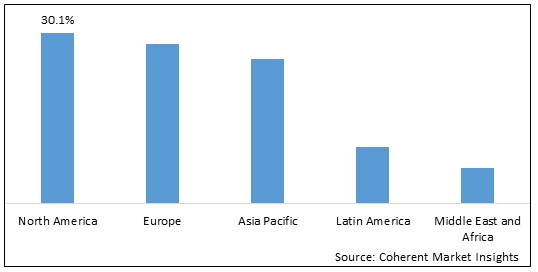 PC Gaming Peripheral Market-IMG1