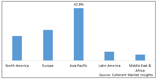 4G（LTE）Devices Market-IMG1