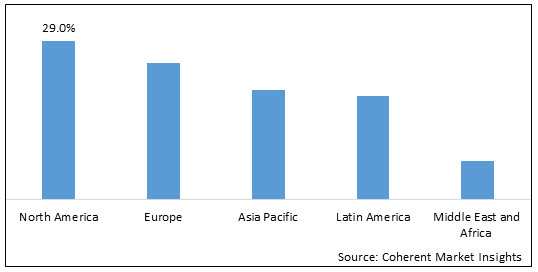 Cognitive Computing Market-IMG1