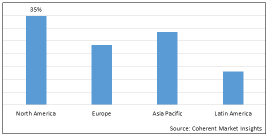 Liquid Scintillation Analyzer Market-IMG1