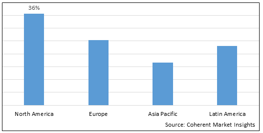 Bladder Liners Market-IMG1