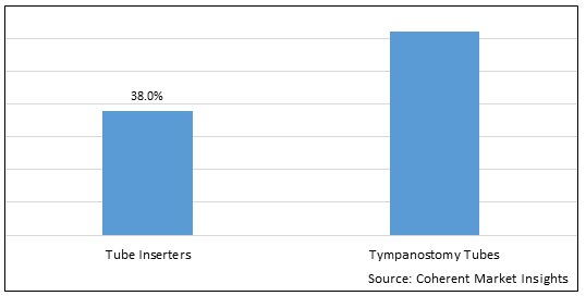 Tympanostomy Products Market-IMG1