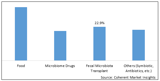 Human Microbiome Market-IMG1