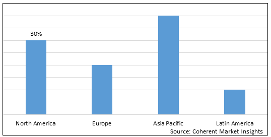 Battery Leasing Market-IMG1