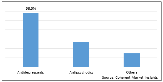 Depression Therapeutics Market-IMG1