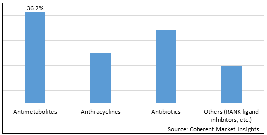 Bone Cancer Drugs Market-IMG1